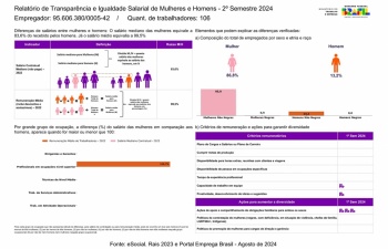 Relatório de Transparência 